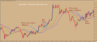 trading indicators pdf best free forex trading indicators