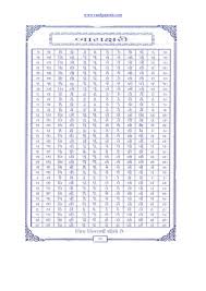 48 systematic gujarati kakko chart