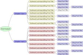 How To Plan And Outline Your Book Before Writing The First Word Writing Plot Writing Life Writing