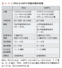 Pixiv is an illustration community service where you can post and enjoy creative work. Rsã‚¦ã‚¤ãƒ«ã‚¹ã¨ã¯ ã‚³ãƒˆãƒãƒ³ã‚¯
