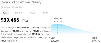 However, your location also plays a part in this. How Much Does A Construction Worker Make Per Hour