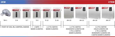 Tankless Water Heaters Titan Iheat Stiebel Eltron