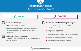 Context sentences for changement d'heure in english. Changement D Heure L Ete Et L Hiver Pour Ou Contre Donnez Votre Avis Jusqu Au 16 Aout