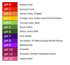 How To Rebalance The Ph Of Your Mouth Jefferson Dental Care