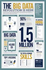 The Big Data Revolution Is Here The Big Data Storyboard Http Itusers Wordpress Com Big Data Infographic Big Data Big Data Technologies