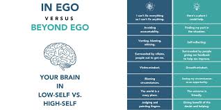 Plus, shakespeare in the open air Cy Wakeman On Twitter What Your Brain Is Thinking When It S In High Self V Low Self In Ego Vs Beyond Ego