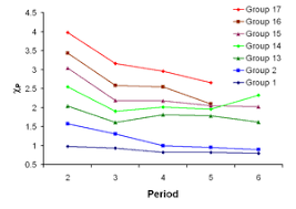 Aluminium is a metal from group 13 and consequently forms al 3+ ions. Electronegativity Wikipedia