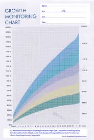 Growing Foal Growth Chart Horse Breeding Farm Chart