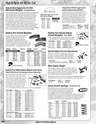 Vol 3 2013 Snow Catalog By Recreation Supply Co Issuu