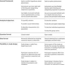 Comparison Of Quantitative And Qualitative Research