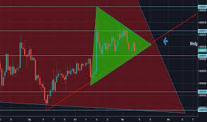 Qspbtc Charts And Quotes Tradingview Uk