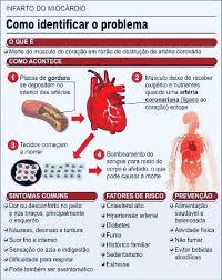 Acompanhe o tik tak e aprenda tudo o que precisa saber sobre saúde cardiovascular. Pin Em Infarto Tratamento