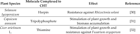 Pest control treatment for stink bugs. Recent Application Of Cht Based Polymers And Nanoparticles Complexed Download Scientific Diagram
