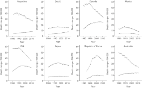 risk factors for lung cancer worldwide european