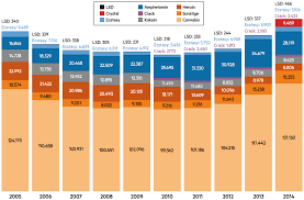 Wie crystal meth das leben kaputt macht. Crystal Meth Deutschlands Neues Heroin Stern De
