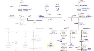 It requires significant input data but, for the most part, is exciting and relatively straightforward. Consulting Specifying Engineer Electrical Modeling Tools Essential For Complex Facilities