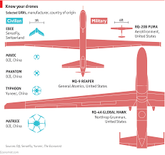 daily chart a new type of drone neither military nor