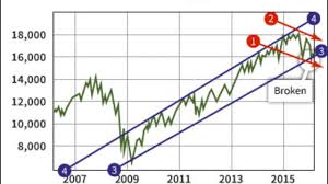 these four charts have every pro on wall street worried now