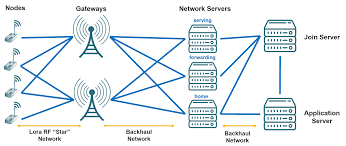 The lorawan protocol does not support direct communication between end nodes. Future Internet Free Full Text Security Risk Analysis Of Lorawan And Future Directions