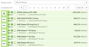 As common as it is in bitcoin mining, it is far to risky to be carried out over reddit. Nvidia Geforce Gtx 1080 Opencl Performance Leaked Videocardz Com