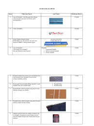 At this point, sobat pintar tentu dapat menyebutkan berapa lama waktu yang dibutuhkan untuk kuliah dan meraih gelar sarjana. Storyline Kampuh