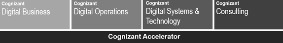 The company operates in the credit bureaus sector. Cognizant Technology Solutions Corp 2019 Annual Report 10 K