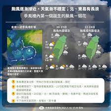 หน้านี้แก้ไขล่าสุดเมื่อวันที่ 18 มิถุนายน 2564 เวลา 17:53; Znjkbzitgf Qjm