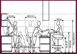 Medidas De Una Barra De Bar Neufert Buscar Con Google Cafe Design Restaurant Design Kitchen Design