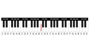 Alphabet refers to the letters of a language, arranged in the order fixed by custom. The 10 Easiest Piano Songs To Play With Letters La Touche Musicale