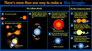 Introducing Bss Hypothesized Formation Pathways