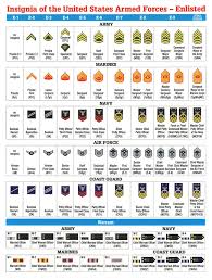 14 15 Military Ranks Chart Se Chercher Com