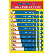 Fractions Table Google Search Bruche Dezimalzahlen Multiplikation