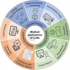 Image result for Large Language Model