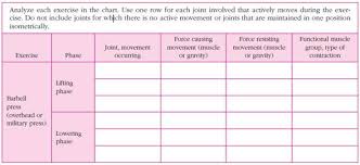 Solved Exercise Analysis Chart Chegg Com