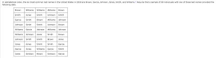 The most common last names. In Alphabetical Order The Six Most Common Last Names Chegg Com