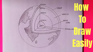 See layers of earth stock video clips. How To Draw Layers Of Earth For Beginners Step By Step Youtube