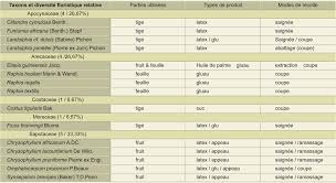 Image result for Clitandra cymulosa