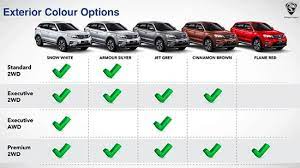 Check spelling or type a new query. Harga Proton X70 2021 Bayaran Bulanan Kereta Baru