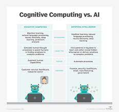 Its goal is to define what cognitive computing means, and to conduct research on the market and technologies associated with it. What Is Cognitive Computing Definition From Whatis Com