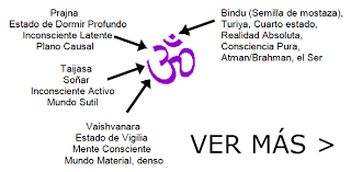 Mantras Y Sus Significados En Espanol Elige Tu Mantra Para Que Sirven Pronunciacion Significado Mantra Utilizado Como F Mantras Mantras Significado Mantra