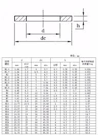 100pcs M2 M2 5 M3 M4 M5 M6 Black Carbon Steel Flat Washer Plain Wash Insulation Gasket Metal Gasket Screw Gasket