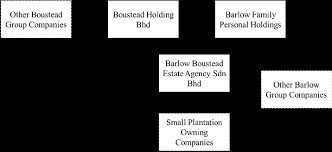 Bakti wira development sdn bhd. Https Core Ac Uk Download Pdf 323054045 Pdf
