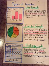 Pin By Empowerment Sessions On Social Studies Anchor Charts Graphing Anchor Chart Math Anchor Charts