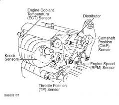 You may find documents other than just manuals as we also make available many user guides, specifications documents, promotional details, setup documents and more. 1998 Volvo Engine Diagram Wiring Diagram Save Craft Pump Craft Pump Citisceramiche It