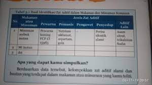 Hasil Zat Aditif Dalam Makanan Dan Minuman Brainly Co Id
