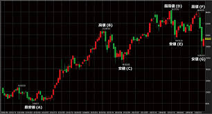 Aug 06, 2021 · 日経の指数公式サイト。日経平均株価をはじめとした日本経済新聞社が算出、公表する指数に関する情報を提供いたします。 æ—¥çµŒå¹³å‡æ ªä¾¡ã¨ã¯ åŸºæœ¬ã‚„ãƒãƒ£ãƒ¼ãƒˆã®è¦‹æ–¹ã‚'åˆ†ã‹ã‚Šã‚„ã™ãè§£èª¬ ãŠå®¢ã•ã¾ã‚µãƒãƒ¼ãƒˆ ãƒãƒƒãƒˆè¨¼åˆ¸ä¼šç¤¾ãªã‚‰å²¡ä¸‰ã‚ªãƒ³ãƒ©ã‚¤ãƒ³è¨¼åˆ¸