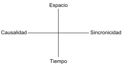Sincronicidad Wikipedia La Enciclopedia Libre Sincronicidad Tigres Fotos La Enciclopedia Libre