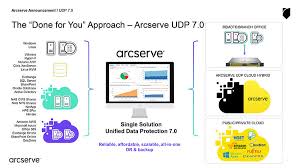 If you are updating drivers in a windows vm, download the msi installer file. Arcserve Udp 7 0 Sichert Nun Auch Office 365 Und Nutanix Ahv Speicherguide De