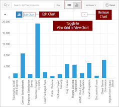 Using Charts In An Interactive Grid