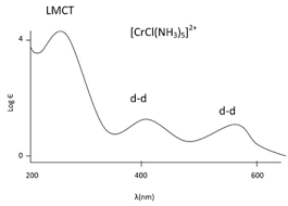 Spin selection rule laporte s selection rule b sc net gate jam. Laporte Rule Properties Of Chemistry Poc